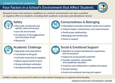 What factors affect a student's experience in high school